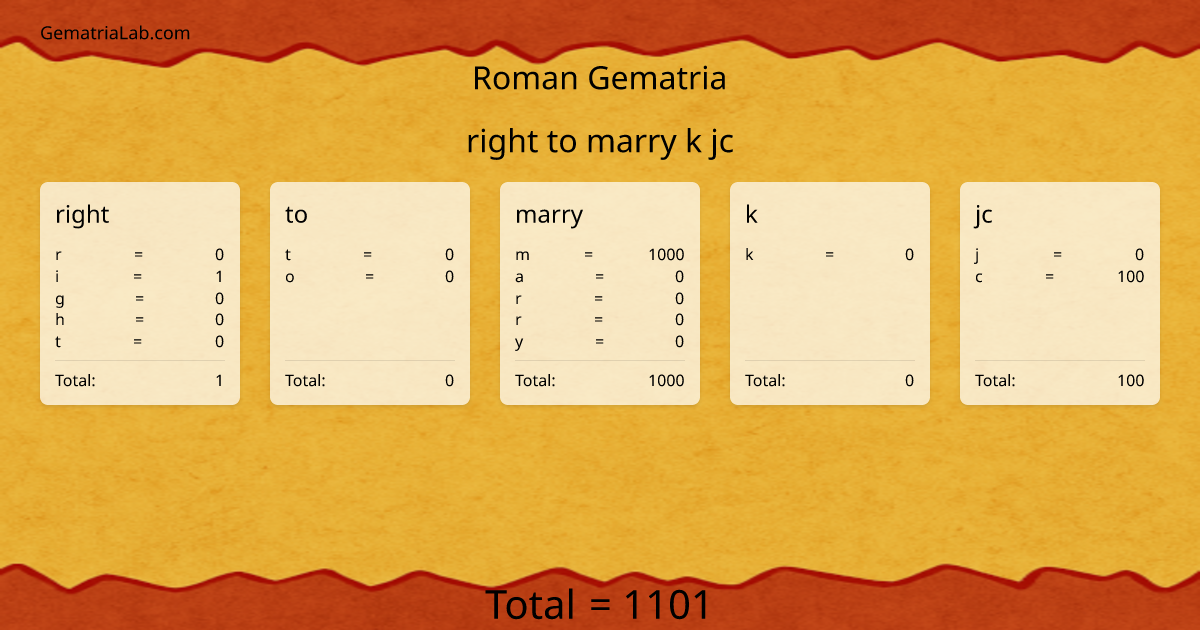 right to marry k jc in roman Gematria